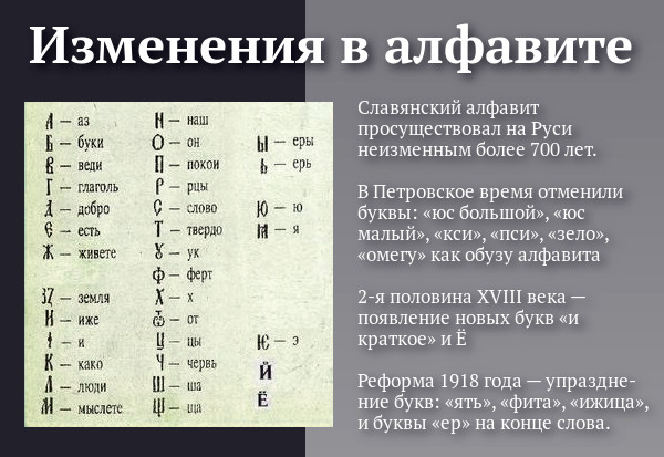 Реферат: Реформа русской орфографии 1918 года